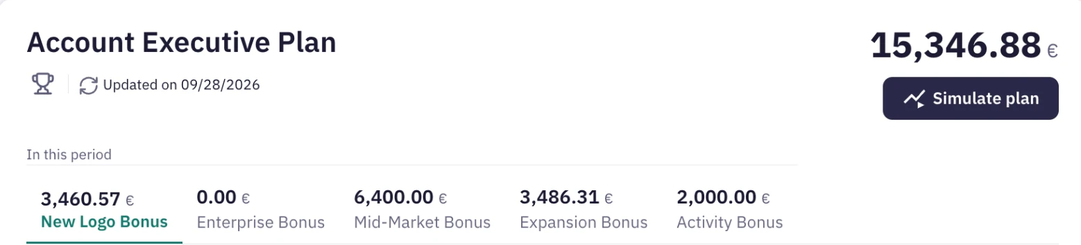 Rep earnings this period