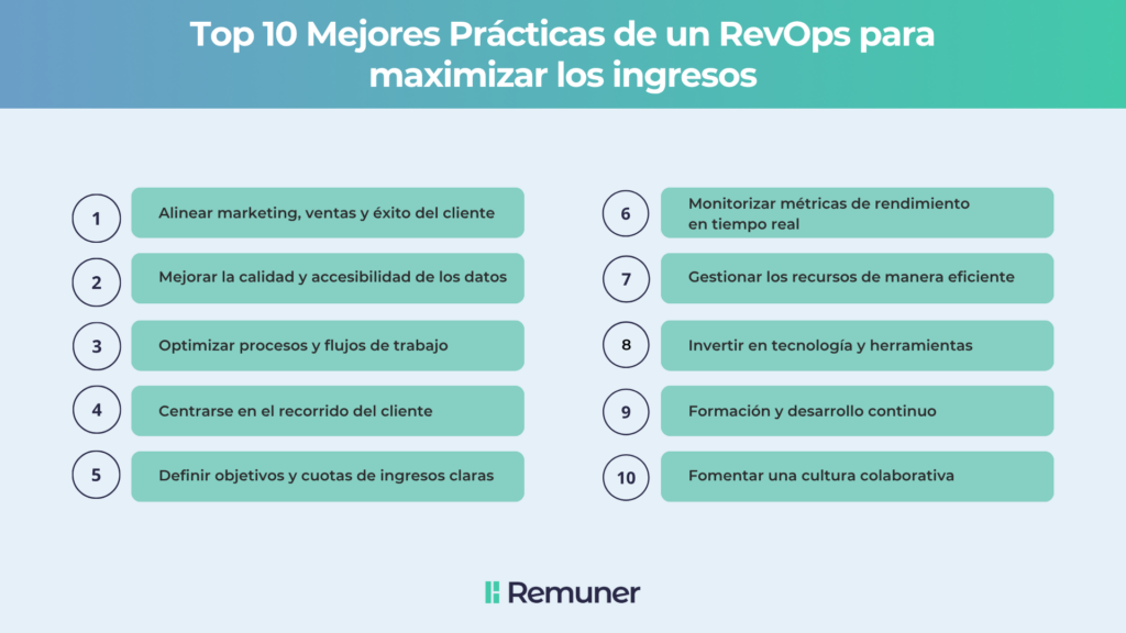 revops mejores prácticas diagrama