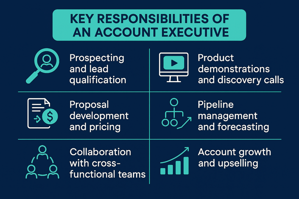 Key responsibilities of an account executive
